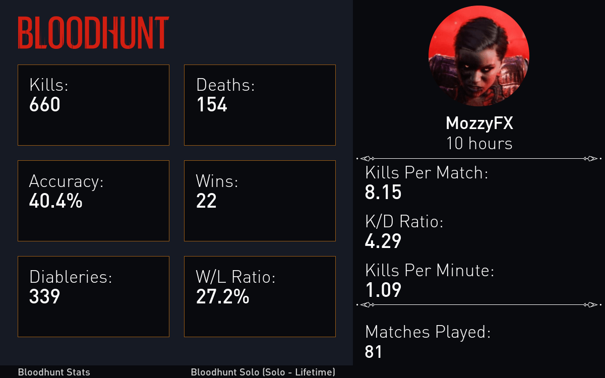 Project image for Bloodhunt Stats Discord Bot.