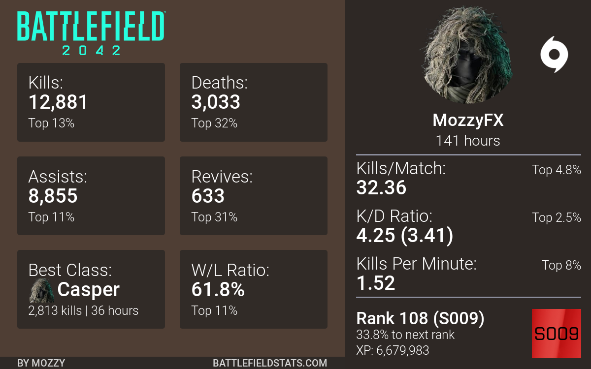 Project image for Battlefield Stats Discord Bot.