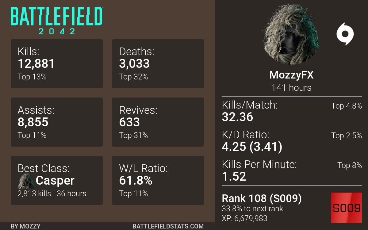 Project Battlefield Stats Discord Bot.